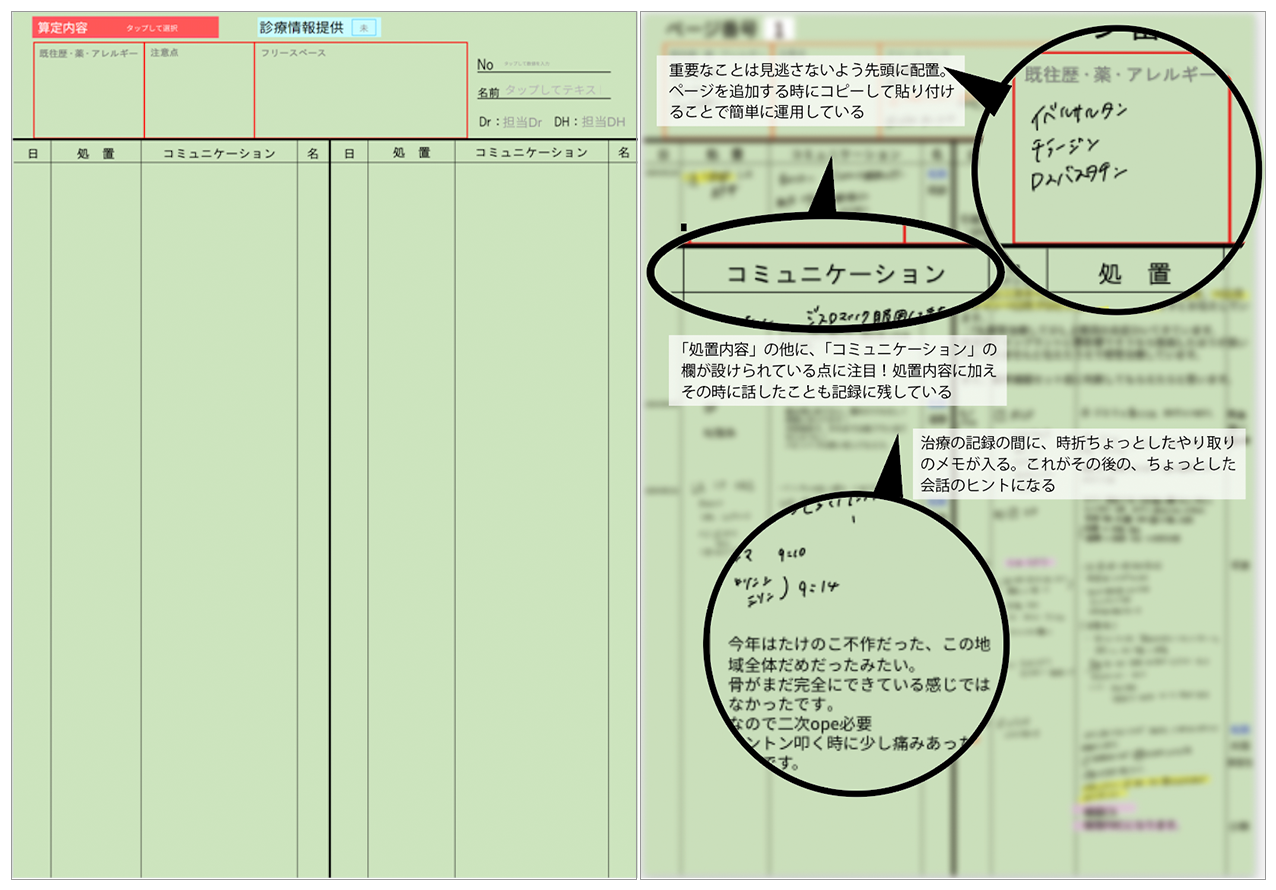 コミュニケーションシート